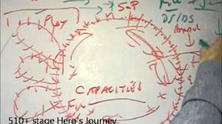 Sideways (2004) - Screenwriting, Hero's Journey, Screenplay, Filmmaking KalBashir.com