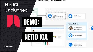 NetIQ Identity Governance and Administration (IGA) Demo