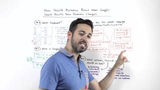 How to React When Google's Search Results Dramaticaly Change Whiteboard Friday