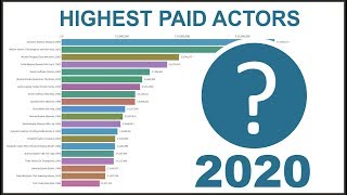 WORLD&#39;S HIGHEST PAID ACTORS (1940-2020)