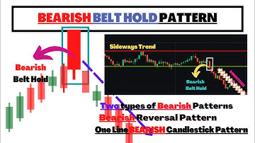 Bearish Belt Hold Candlestick Pattern I Belt Hold Candle I Types of  Candlestick Patterns Series