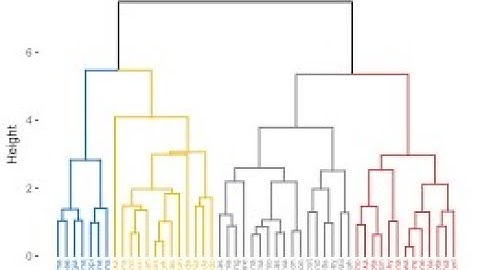 Implement on Hierarchical Clustering in python (Step by step) | +91-9872993883for query|
