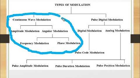 Digital Communication - V2 - More details about basic processing blocks + Quantization and ADC