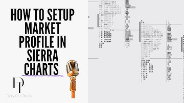 How To SetUp Market Profile In Sierra Charts