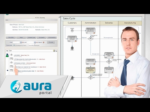 Crear fácilmente un proceso BPM (Business Process Management)