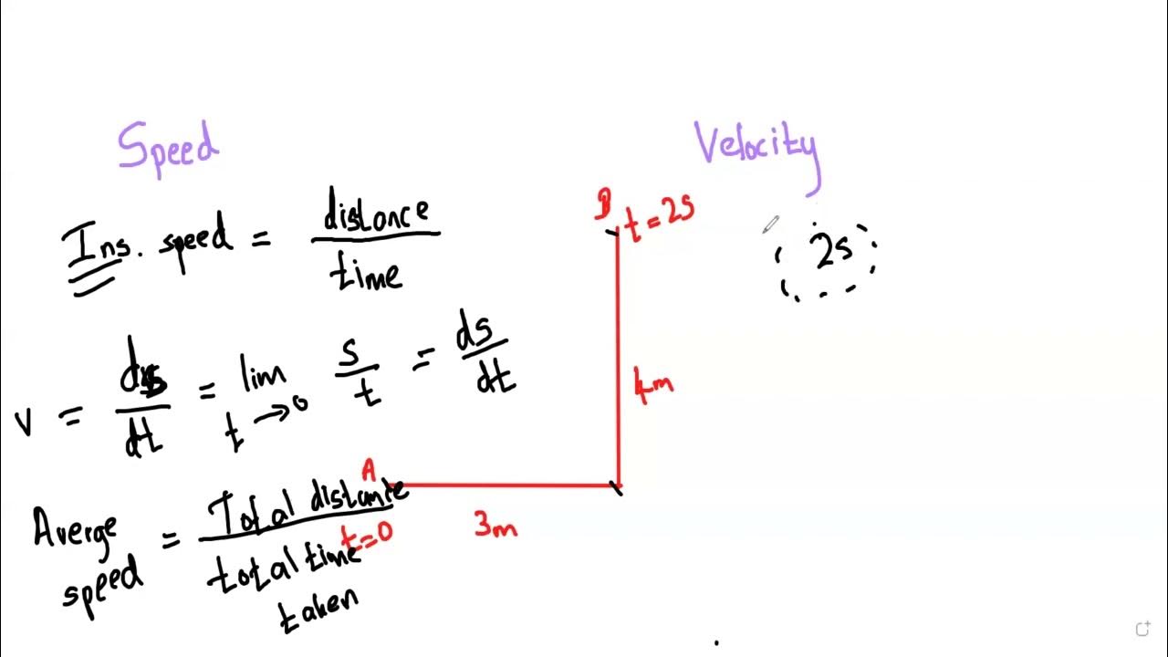 005 Instantaneous & Average Speed Kinematics in Physics Mechanics Expert Tutor YouTube