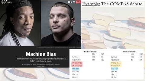 Algorithmic Fairness -- What is Fairness Impossibility?