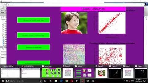 Image Encryption using Matlab