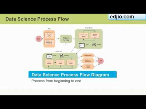 Data Science with Python (Data Science Stages)