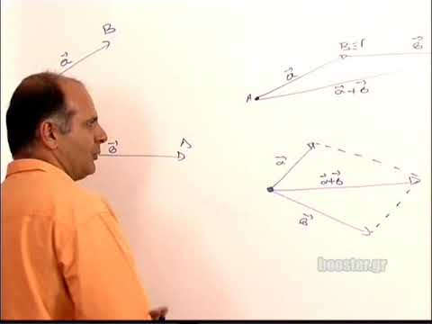 Βίντεο: Ποιος είναι ο ορισμός του κύριου στα μαθηματικά;