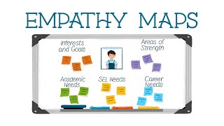 Building Relationships With Empathy Maps