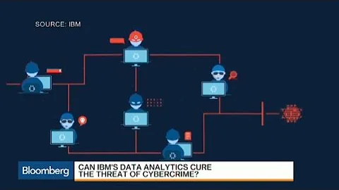 IBM Looks to Fight Cybercrime Using Analytics