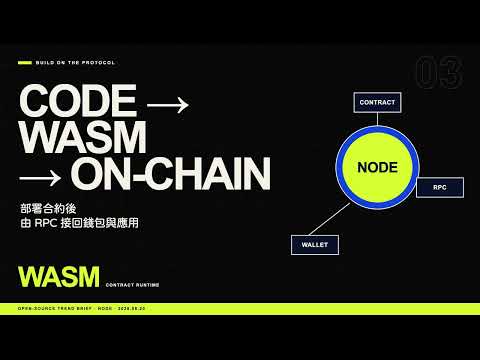 Amadeus node：把矩陣運算變成 AI 代理鏈的共識