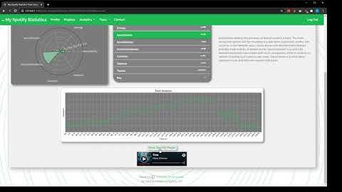 HarvardX CS50 Final Project - My Spotify Statistics