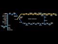 SkyTrain Map / Expo, Millennium, and Canada Line Announcements