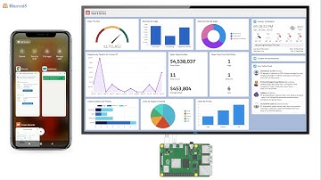 TV Dashforce Demo - Real Time TV Dashboards with Salesforce Data, Platform Events & a Raspberry Pi