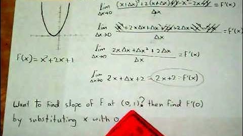 AP Calculus 2.1 The Derivative and the Tangent Line Problem