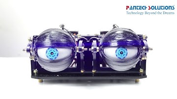 Artificial  Mechanical Automated Robot Eye using Arduino