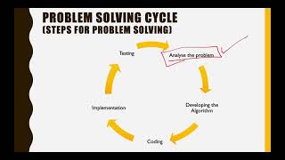 UNIT 1 SESSION 3 - L3 PROBLEM SOLVING