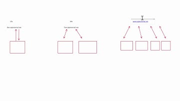 13 what is an explicit wait