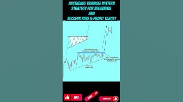 Ascending Triangle Pattern Trading Strategy is for Beginners and Success Rate & Profit Target