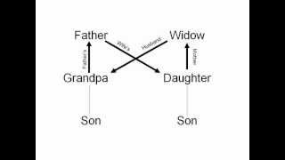 I'm My Own Grandpa - Diagrammed chords