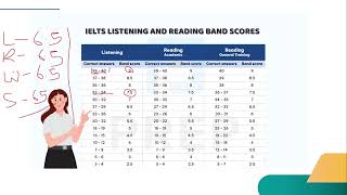 Introduction to IELTS Part1