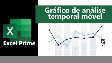 📊 Gráfico de análise temporal móvel (com barra de rolagem e DESLOC)