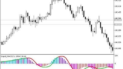 Digital MACD – indicator for MetaTrader 5