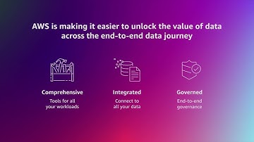 Unlock value from data | Amazon Web Services