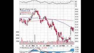 Kraft Foods Kft Nyse Food & Beverage - Food - Major Diversif