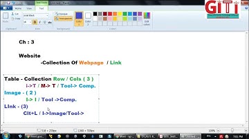 12 Ch 3 Designing simple Website using KompoZer (S1)