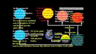 Pre-Existence Exposed - Mormonism Exposed
