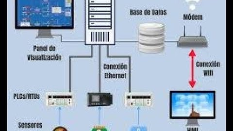 1.- AUTOMATIZACIÓN INDUSTRIAL Introducción a la automatización