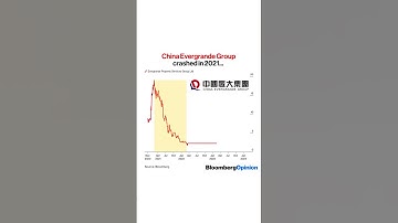 #China Evergrande Group crashed in 2021...but it still had farther to fall. #Shorts #realestate