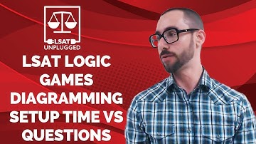 LSAT Logic Games Diagramming Setup Time vs  Questions