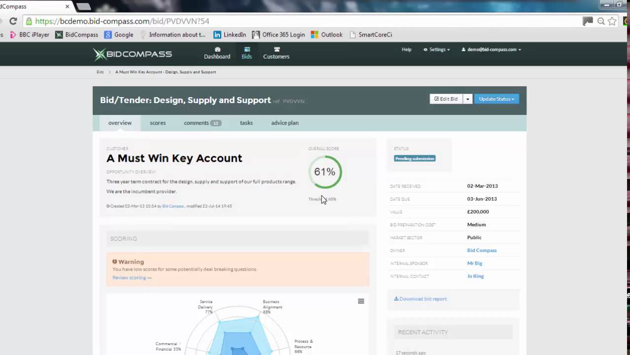 Bid Compass: Better Bid / No Bid Decisions