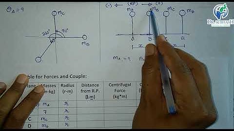 Balancing of Rotating Masses Example by Analytical Method