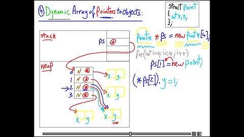 598 Structs Dynamic Array of pointers to Objects