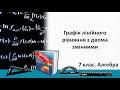 Графік лінійного рівняння з двома змінними (7 клас. Алгебра)