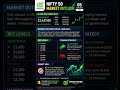 NIFTY & BANK NIFTY Outlook for 05 June 2026 | Key Support & Resistance Levels | Market Prediction