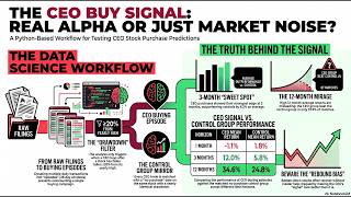 Python Tutorial Analyze CEO Insider Trading and Stock Rebounds