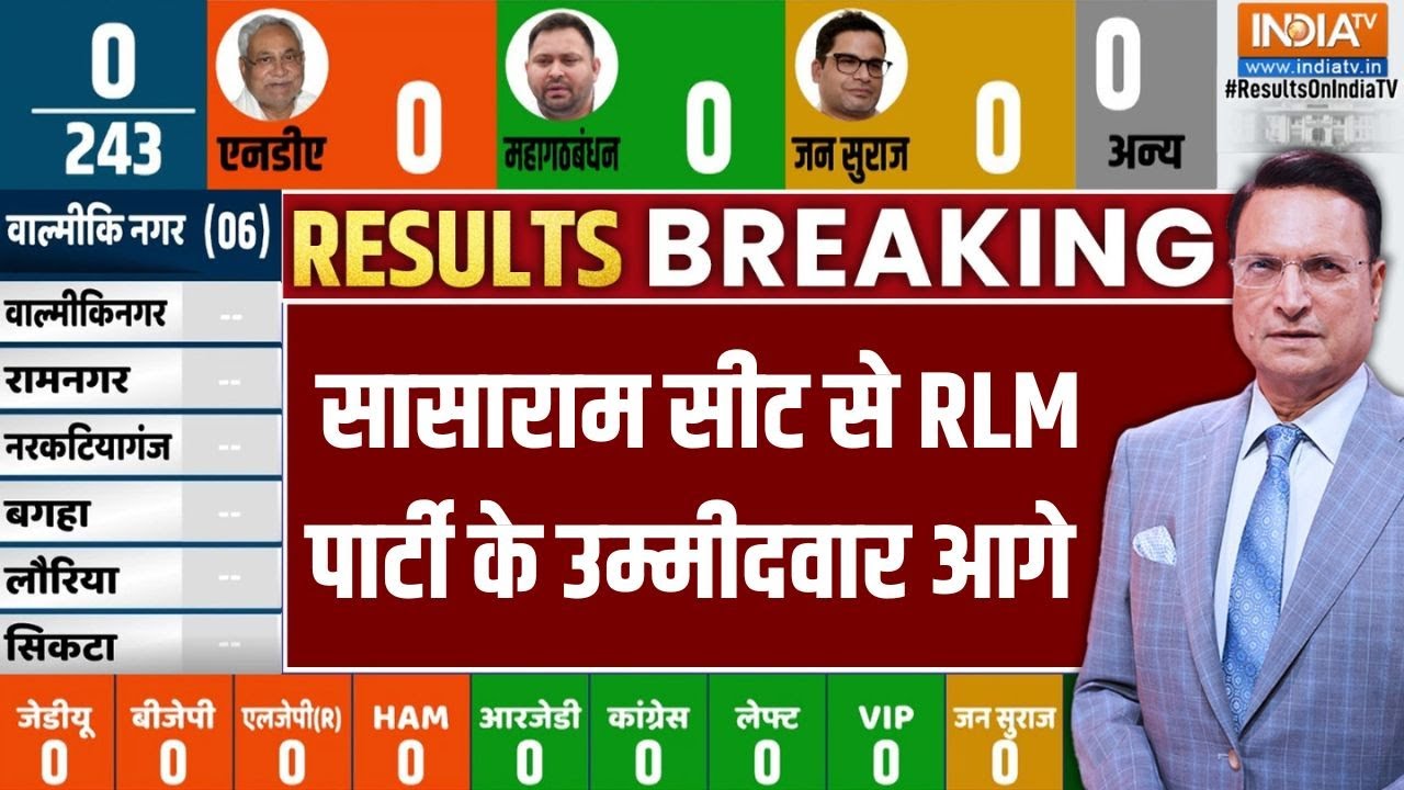 Sasaram Seat: सासाराम सीट से RLM पार्टी के उम्मीदवार आगे | Bihar Election Counting | RLM Party