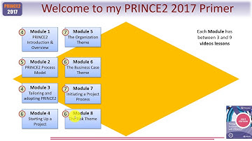 Overview of the PRINCE2 Syllabus *FREE LESSON*