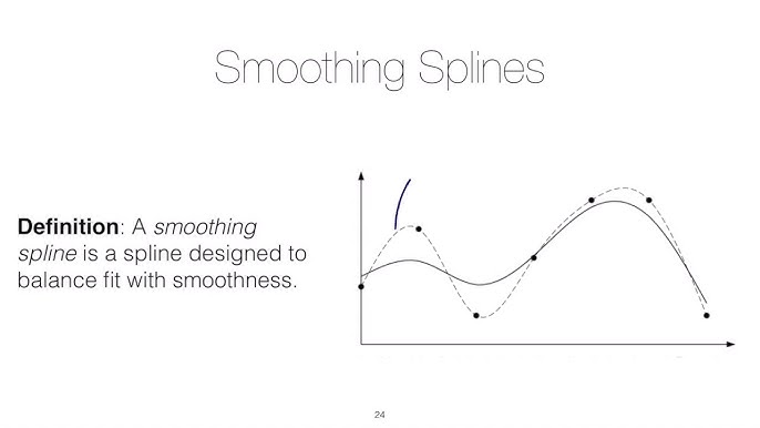 5.2.7-Curve Fitting: Spline Interpolation 