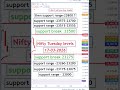 Nifty Prediction For Tomorrow | Tomorrow Market Prediction | Sensex Prediction #Nifty