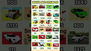All cheat code #indianbikesdriving3d