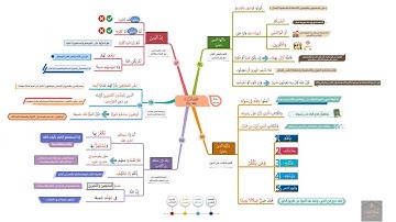 احفظ بالخرائط الذهنية مع التدبر والتكرار | سورة النساء الصفحة (100)