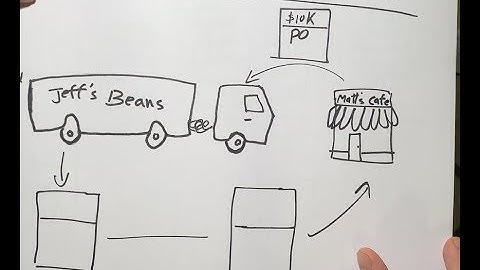 An easy way to understand Accounts Receivable & Accounts Payable!