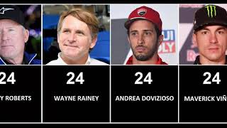 Top 50 riders with the most Grand Prix won in world motorcycling